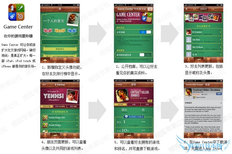  - Ѻƻ硿iOS 5 ¹ʹȫλ