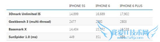 iPhone 6/6 Plus ܻӼ