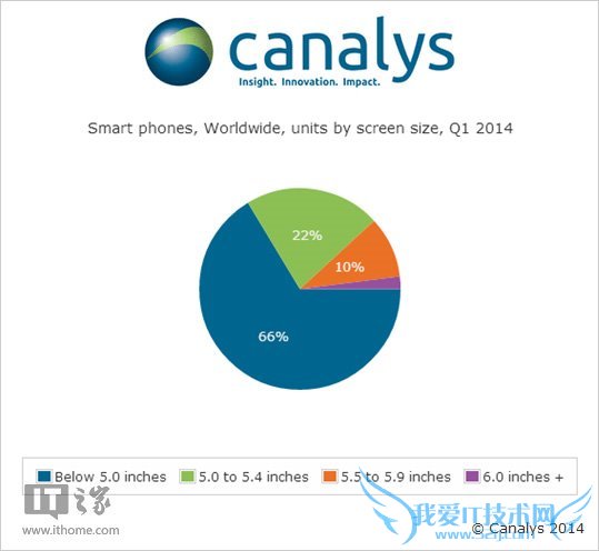 һͼƻΪҪƳiPhone6  52IJֻ֮