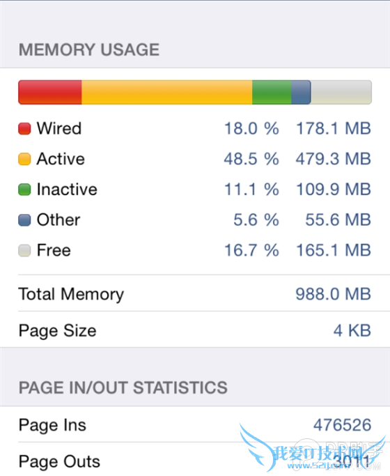 iPhone6 TLC/MLC闪存性能测试对比:MLC为何优于TLC?