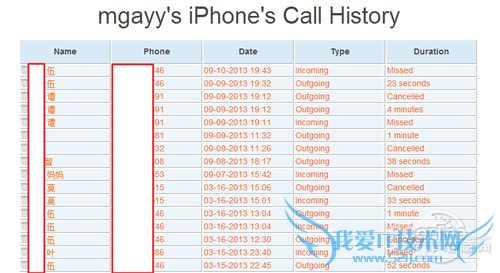 iPhone短信照片怎么恢复?
