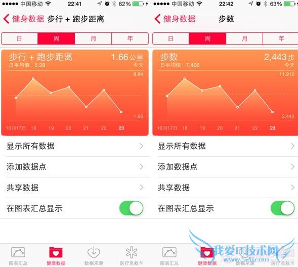 iPhone6ӦʲôãתiOS8Ӧ