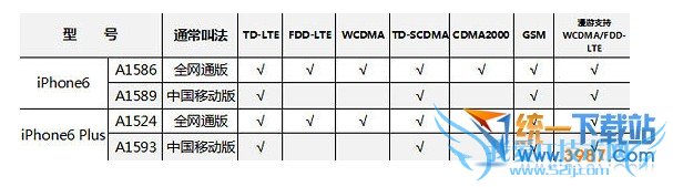 iphone6Щ汾 52IJֻ֮