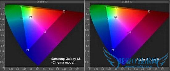 iPhone 6/Plus/5s/三星S5谁的屏幕更好?