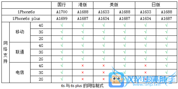 【XY观察】iPhone网络制式全揭秘