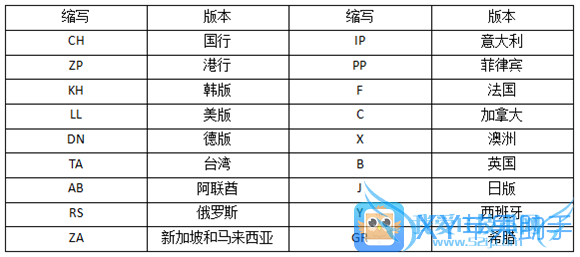 【XY观察】iPhone网络制式全揭秘