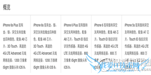 iphone在售机型对比分析 iphone6s的颜色型号查询1
