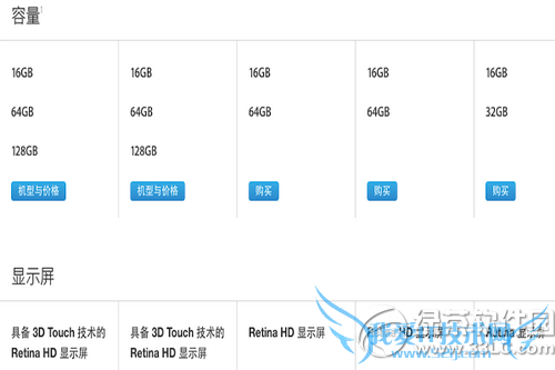 iphone在售机型对比分析 iphone6s的颜色型号查询2