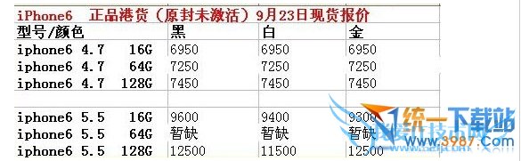 iphone6 plus±Ƕ٣ 52IJֻ֮