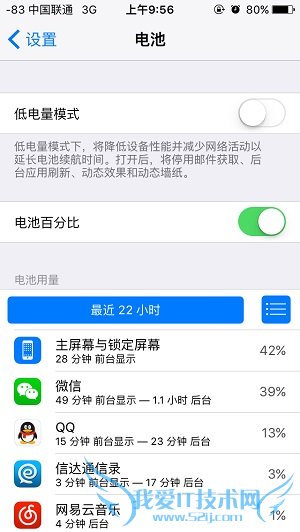 ios9怎么开启低电量模式-电池用量信息