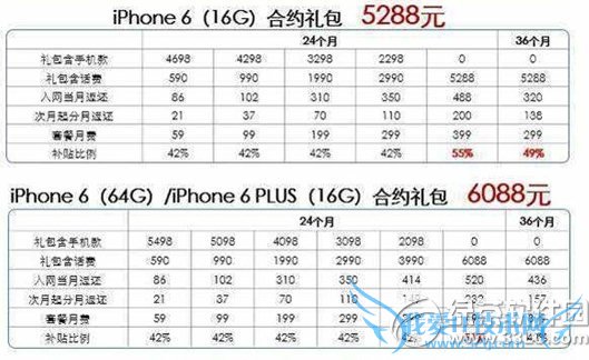 iphone6 plusźԼײô 52IJֻ֮