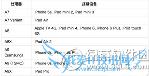 iphone调时间会变砖怎么办 iphone调时间变砖解决方法2