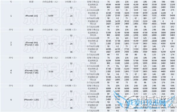 iphone6ͨԼײͼ۸ô 52IJֻ֮