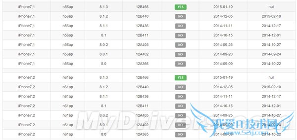 iOS8不能越狱怎么办 52IJ手机之家