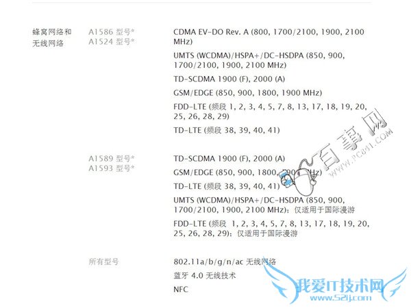 iPhone6/6 Plus国行/美版/日版/港版哪个好?2