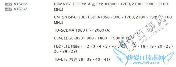 iPhone6/6 Plus哪个版本好?iPhone6/6 Plus国行/美版/日版/港版对比分析3