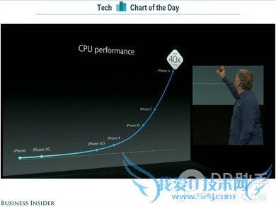 ƻ6ʲôʱ ̵һiPhone10