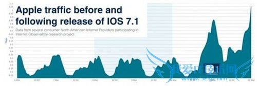 ios7.1ԽӦPP 52IJֻ֮