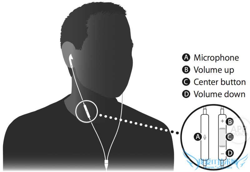 ƻ EarPods ĸ߼÷ 52IJֻ֮