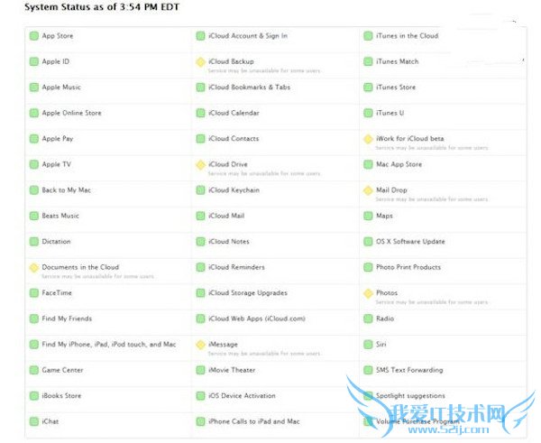ios8.4 bug多吗 52IJ手机之家