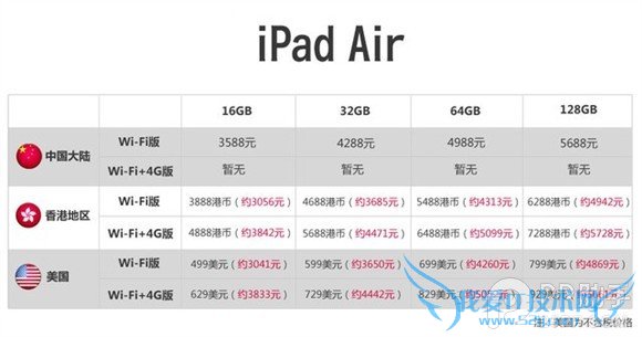 iPad Air/iPad mini2怎么预定 52IJ手机之家