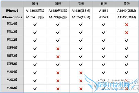 iphone6汾Щ 52IJֻ֮