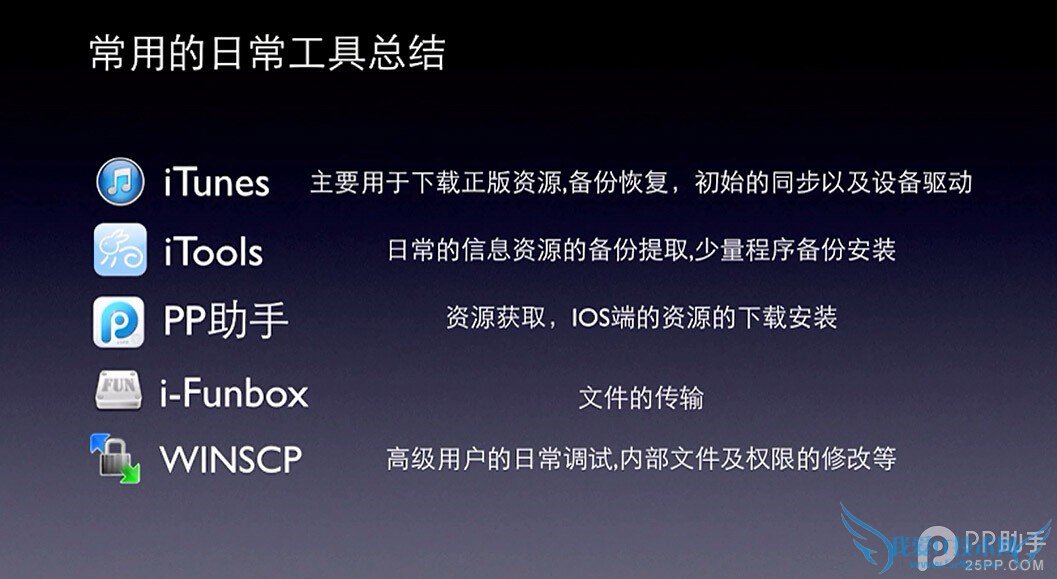 越狱后Cydia的一些常识和问题简介以及日常简单技巧