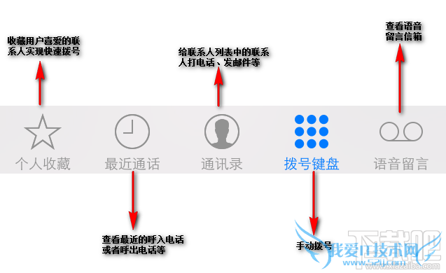 iPhoneô绰 52IJֻ֮