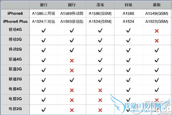 怎么购买国行iphone6?iphone6国行版抢购攻略