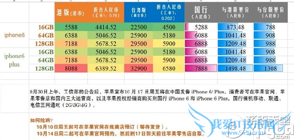 怎么购买国行iphone6?iphone6国行版抢购攻略