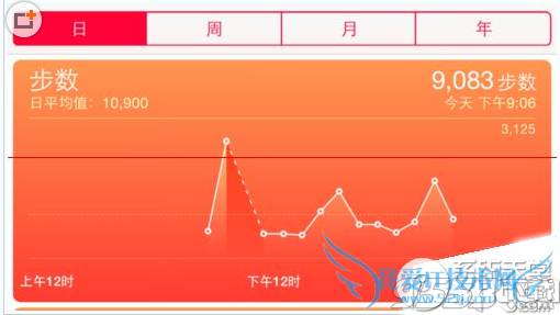 ios8系统健康数据怎么删除? 52IJ手机之家