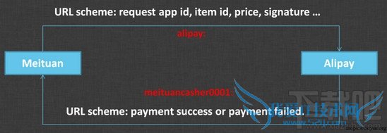 iPhone苹果手机微信支付、支付宝安全漏洞保护解决方法 52IJ手机之家