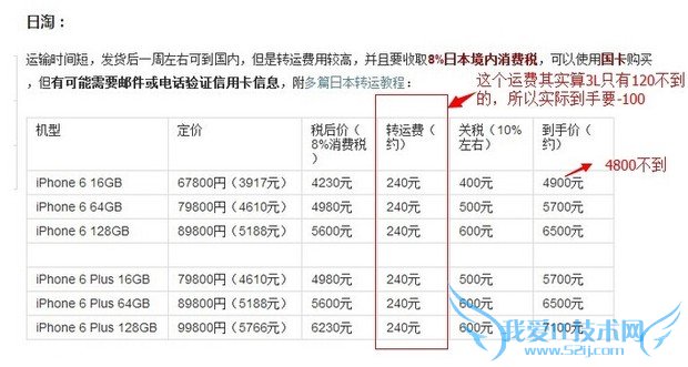 iphone6ʲôԣ 52IJֻ֮