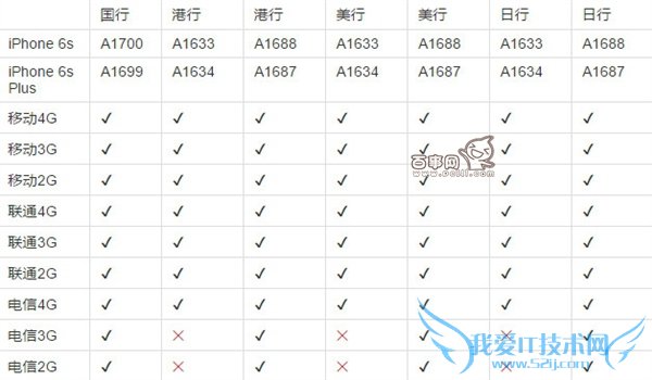 iPhone6s۰ֵ֧iPhone6s۰֧ȫͨ