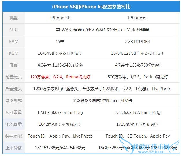 苹果iPhone SE配置参数(详细版)