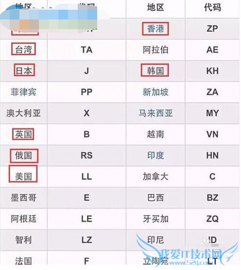 β鿴iPhone6s,鿴iPhone6sصķ