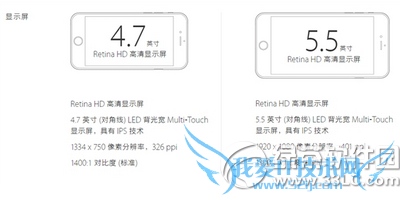 iphone6s分辨率是多少 iphone6s分辨率介绍2