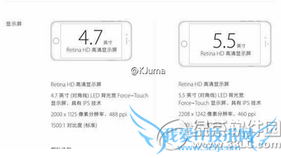 iphone6s分辨率是多少 iphone6s分辨率介绍1
