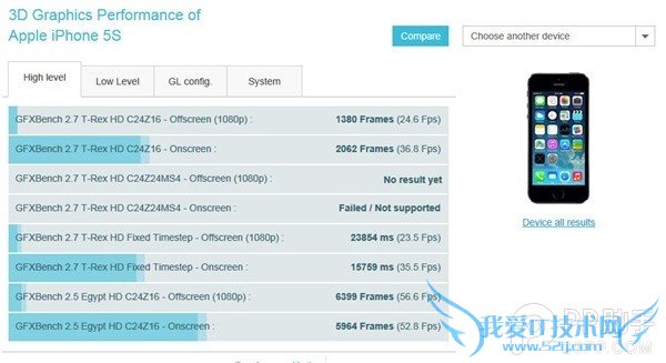 ֪ios7.0.3ԣiPhone5sܻ