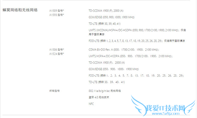 iPhone6ٶж iPhone6ҳж iPhone6缼 ϵͳ֮