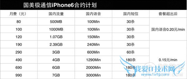ÒÆ¶¯/ÁªÍ¨/µçÐÅ/ÐéÄâiPhone6/6 PlusºÏÔ¼»úÌײÍÄļÒÇ¿