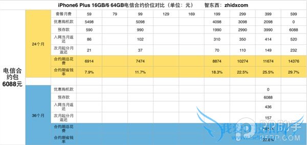 ÒÆ¶¯/ÁªÍ¨/µçÐÅ/ÐéÄâiPhone6/6 PlusºÏÔ¼»úÌײÍÄļÒÇ¿