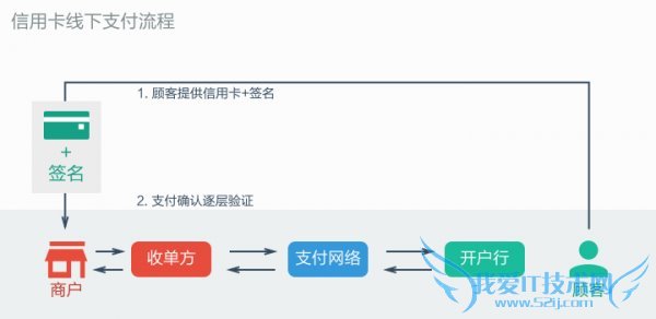 ƻ֧Apple Payʲô 52IJֻ֮