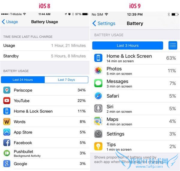 iOS9正式版省电模式小窍门 更加省电