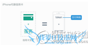 ƻapple payô apple payָ1