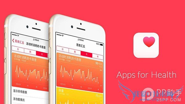 iOS8健康使用教程之建医疗急救卡以备急用 52IJ手机之家