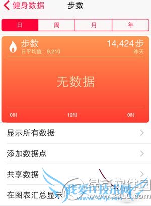 ios8Ӧôãios8Ӧʹ÷4