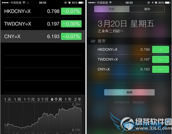 iphone股市怎么查汇率 52IJ手机之家