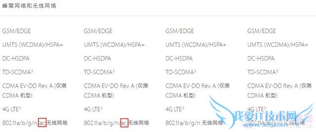iPhone6/Plus/5c/5s哪个好?分分钟决定该买谁