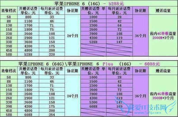 ɽƶƻiPhone6Լô 52IJֻ֮